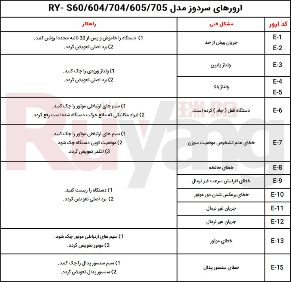 ارور-های-سردوز-RY-S60-604-704-605-705