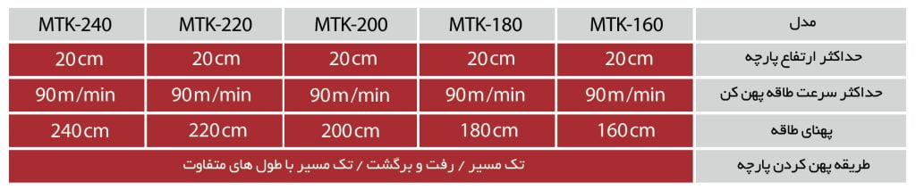 طاقه-پهن-کن-کانسان