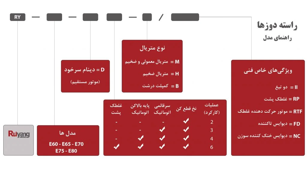 راسته-دوز-ها