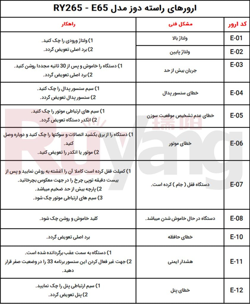 ارورهای-راسته-دوز-مدل-RY-265-E65